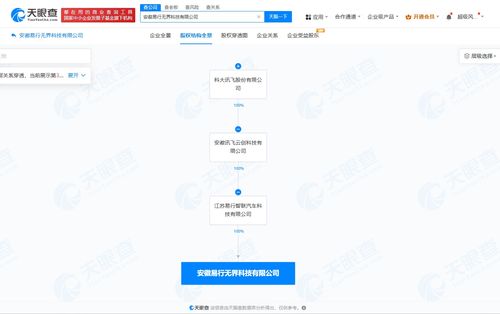 科大讯飞在安徽成立易行无界科技公司，布局智能车载设备制造与软件开发