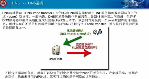 网络安全 概念、学习路径与信息安全软件开发