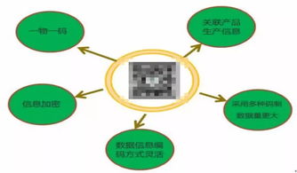药品信息安全保障新策略 激光打标与网络信息安全软件的协同防护