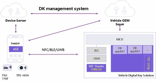 软件定义汽车背景下，基于安全芯片可信架构 紫光同芯如何赋能智慧出行网络与信息安全软件开发