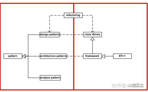 产品汪offer养成09 软件开发生命周期详解（上）—— 软件开发的流程与模式