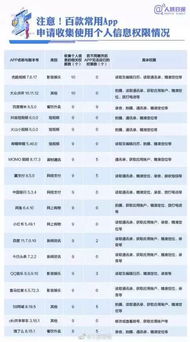 你的手机软件正在窃取个人信息！紧急自查APP网络与信息安全